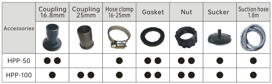 Accesorios para centrales hidroel&eacute;ctricas